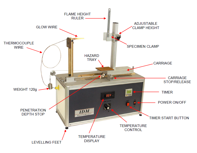 Flow Wire Tester Parts 